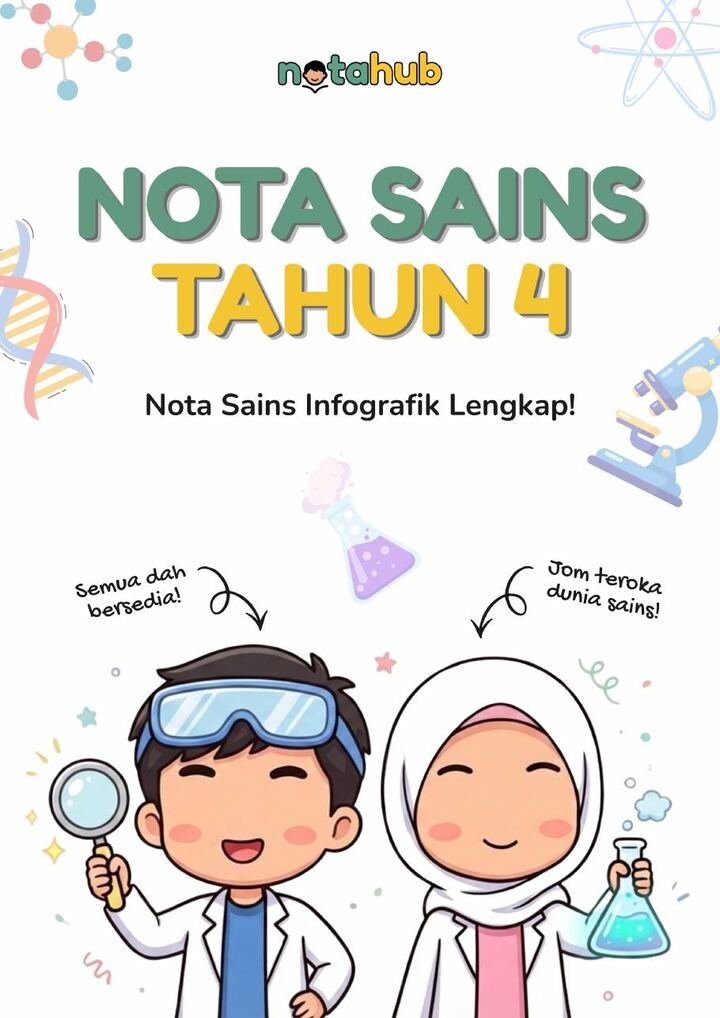 Contoh nota sains infografik — muka surat 1