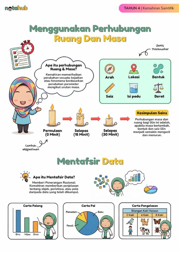 Contoh nota sains infografik — muka surat 3